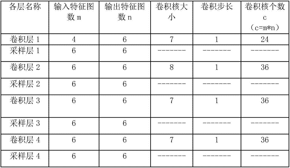 Double-path convolutional neural network remote sensing classification method taking spatial neighborhood relationship into account