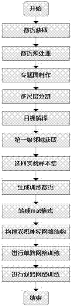 Double-path convolutional neural network remote sensing classification method taking spatial neighborhood relationship into account