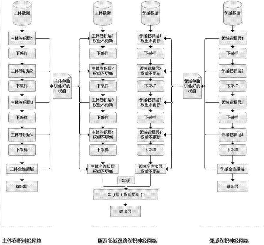 Double-path convolutional neural network remote sensing classification method taking spatial neighborhood relationship into account