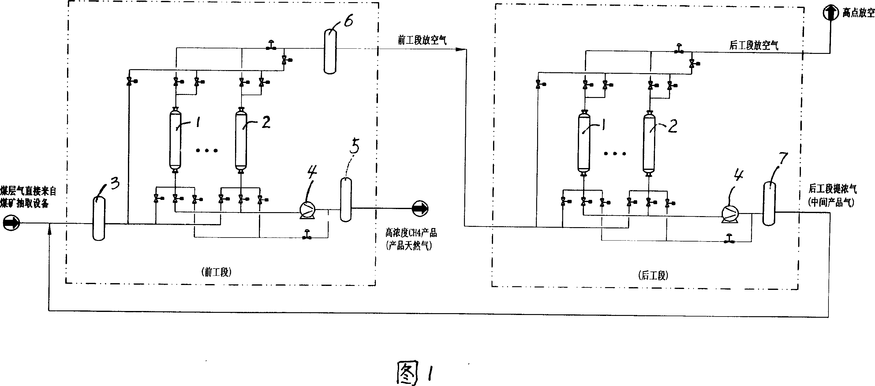 Two stage low pressure method coal bed gas producing natural gas method