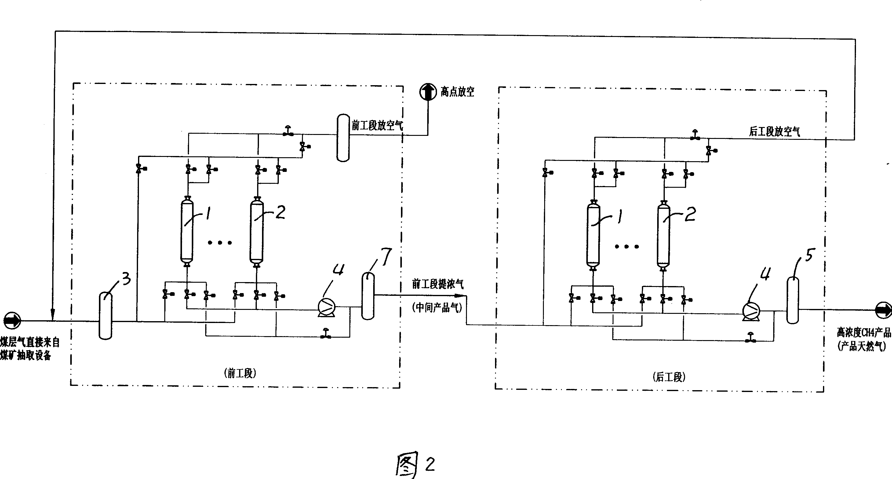 Two stage low pressure method coal bed gas producing natural gas method