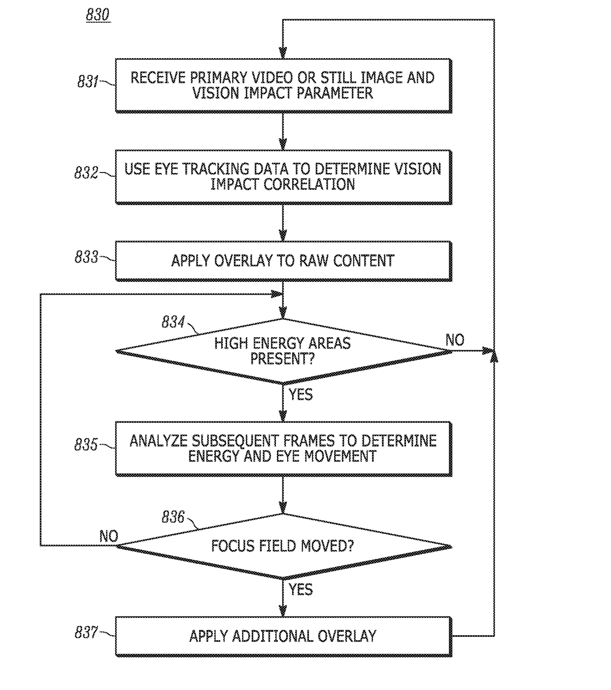 Visual perception determination system and method