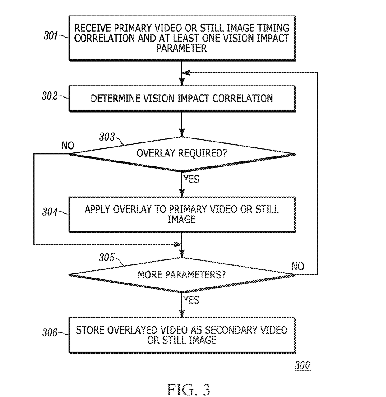 Visual perception determination system and method