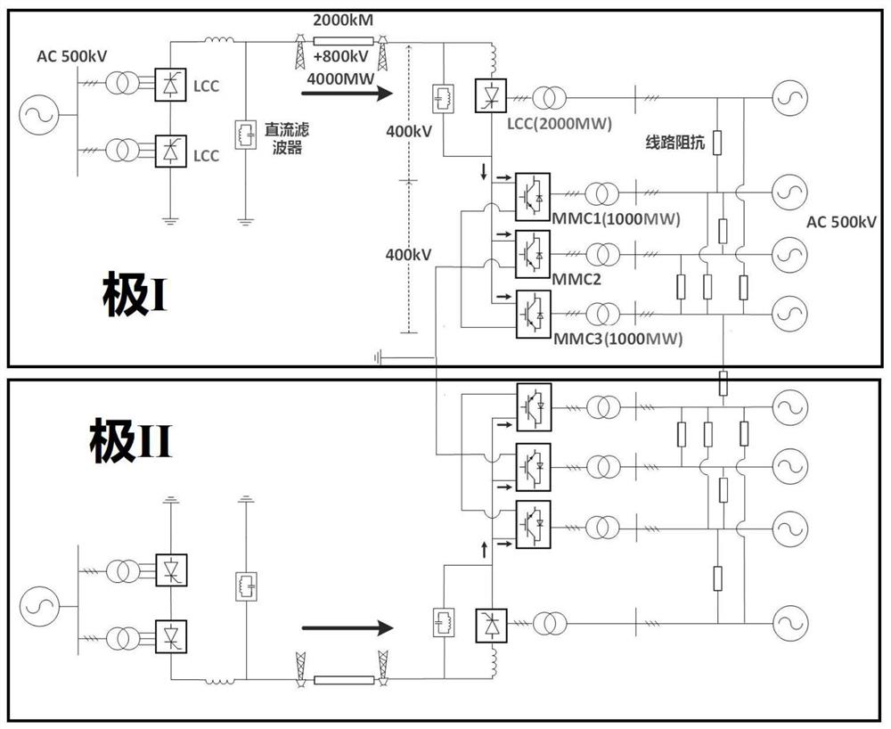 A control method for increasing the operating power limit of cascaded hybrid DC unipolar