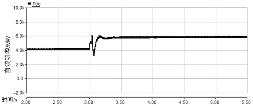 A control method for increasing the operating power limit of cascaded hybrid DC unipolar