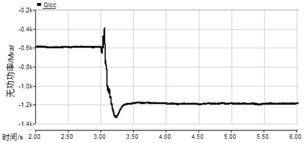 A control method for increasing the operating power limit of cascaded hybrid DC unipolar