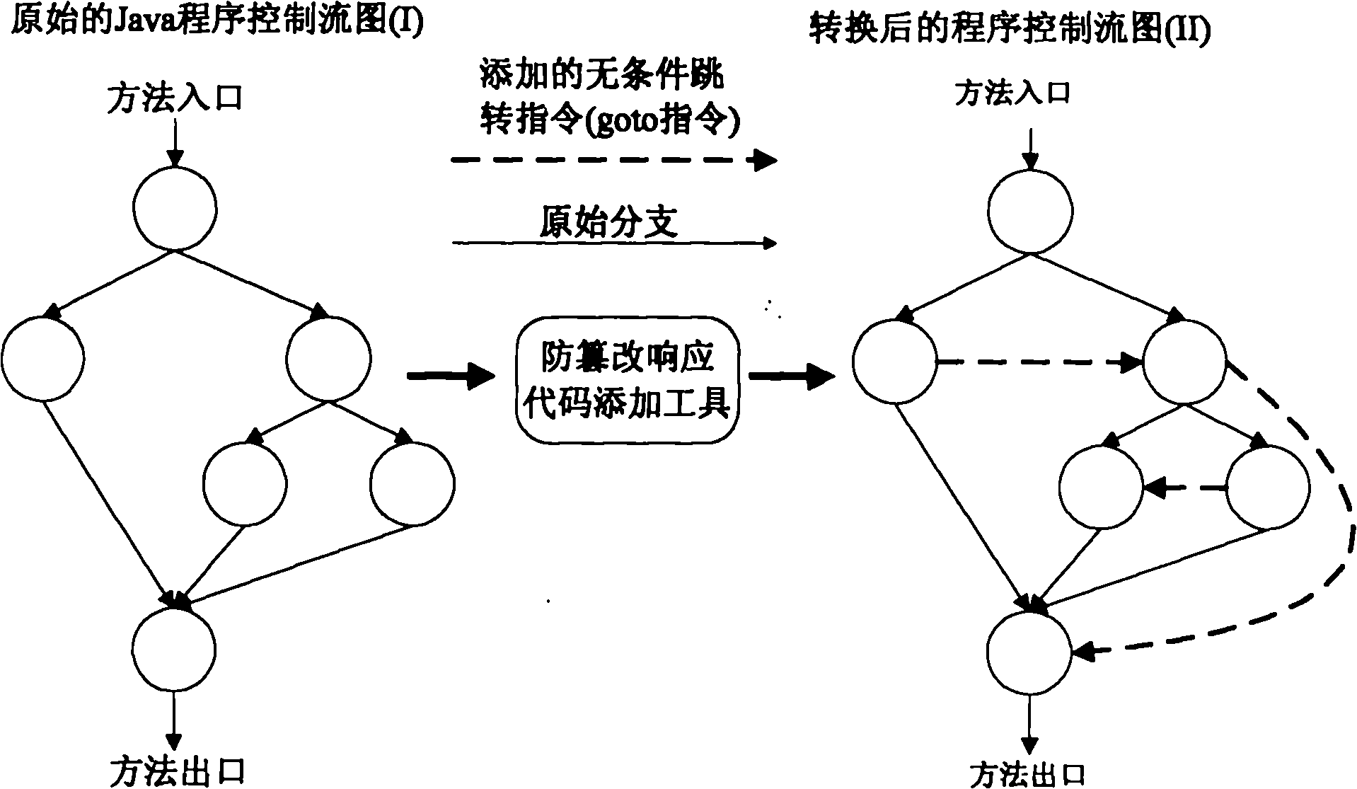 Tamper-proof response scheme of Java program