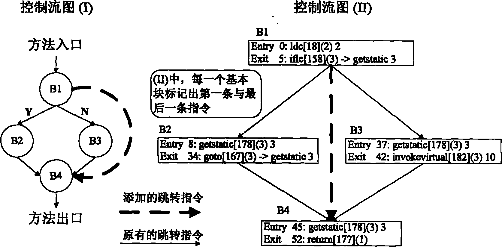 Tamper-proof response scheme of Java program