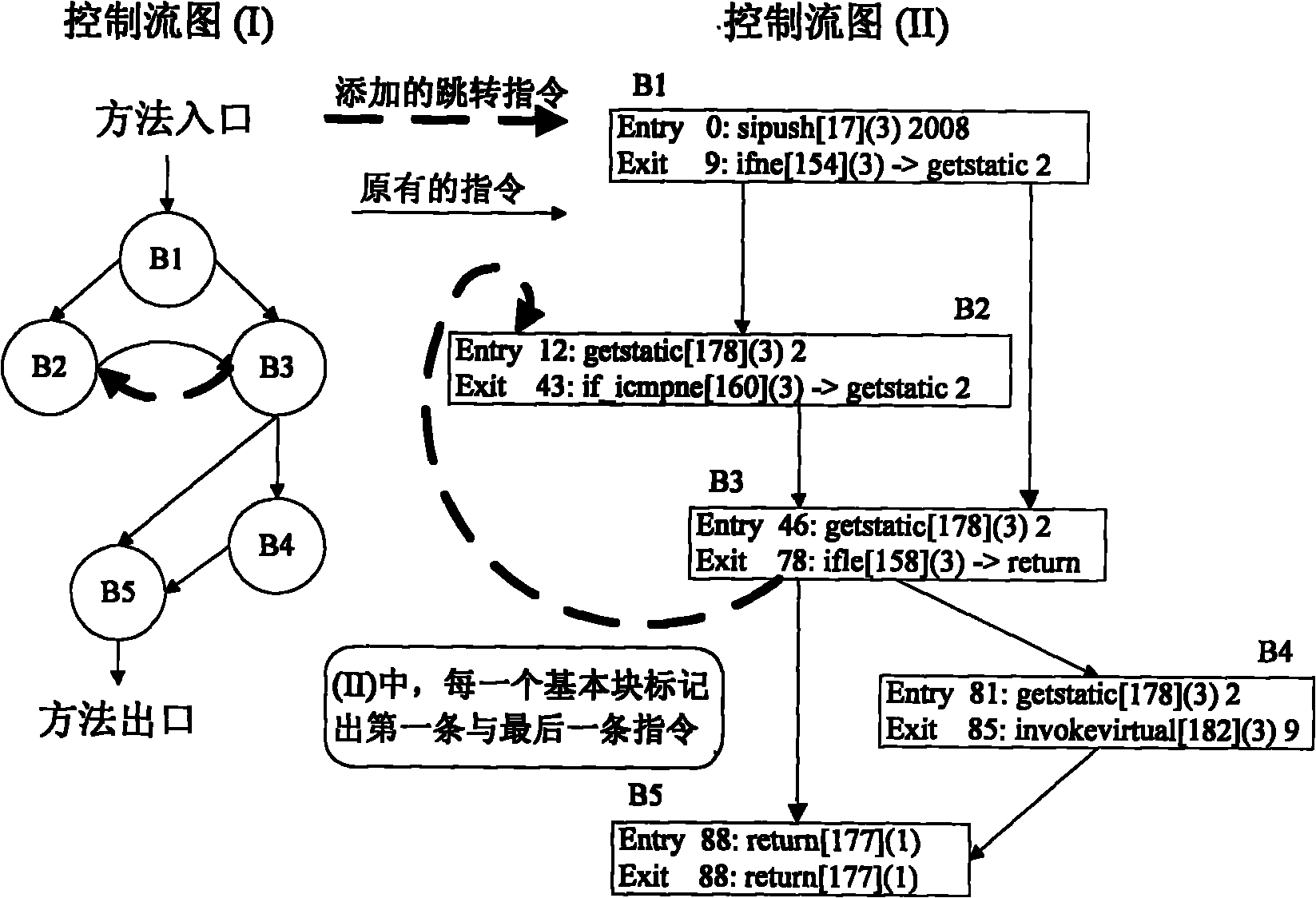 Tamper-proof response scheme of Java program