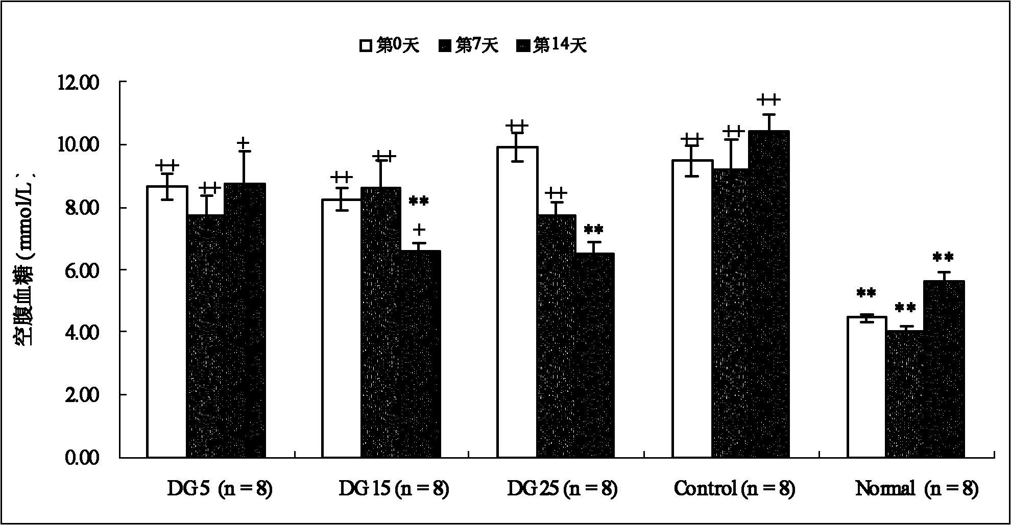 Ginsenoside Rb3 composition and application thereof in preparing medicament for treating diabetes