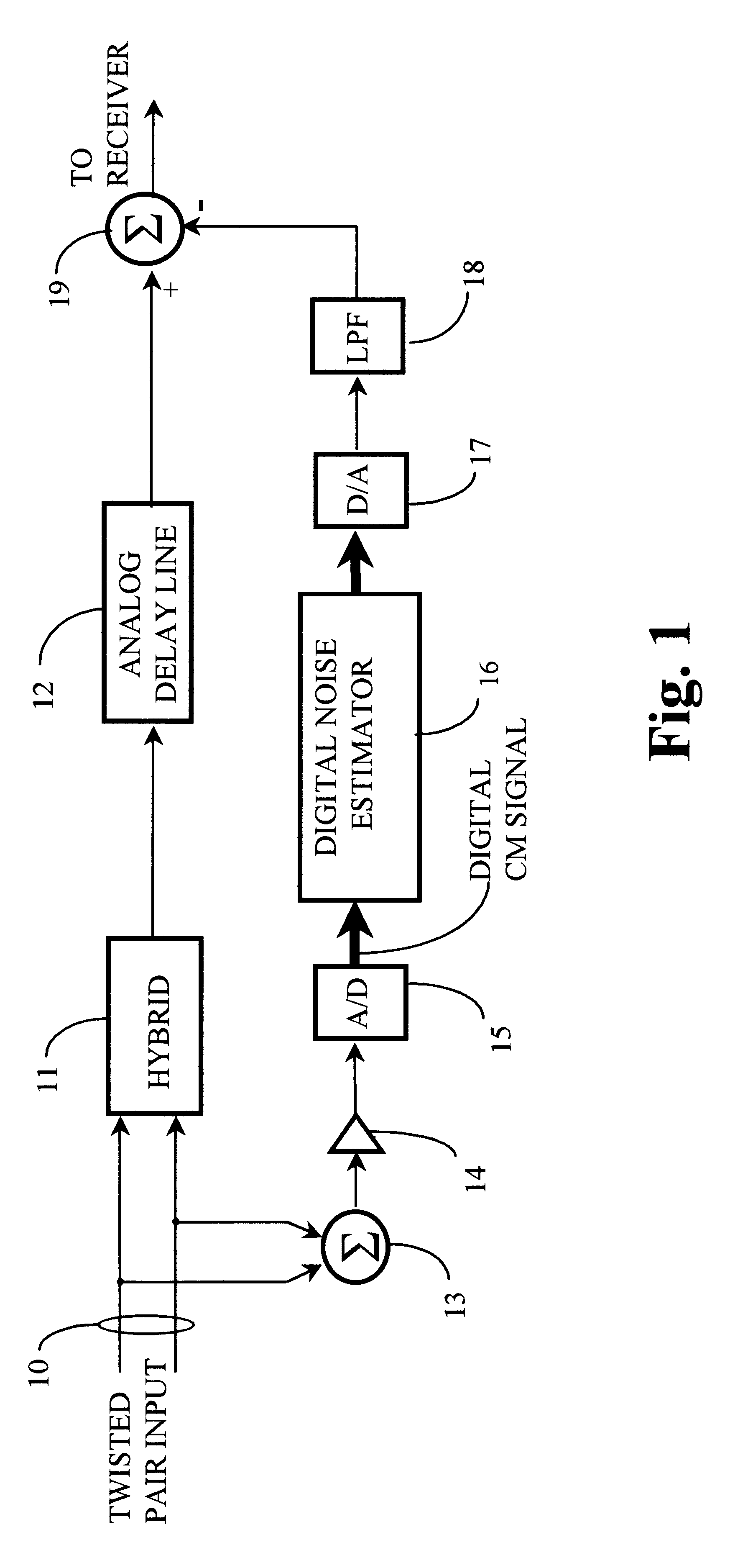 Suppression of radio frequency interference and impulse noise in communications channels