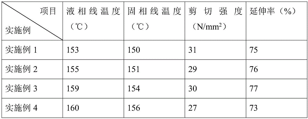 Low-melting-point lead-free solder alloy