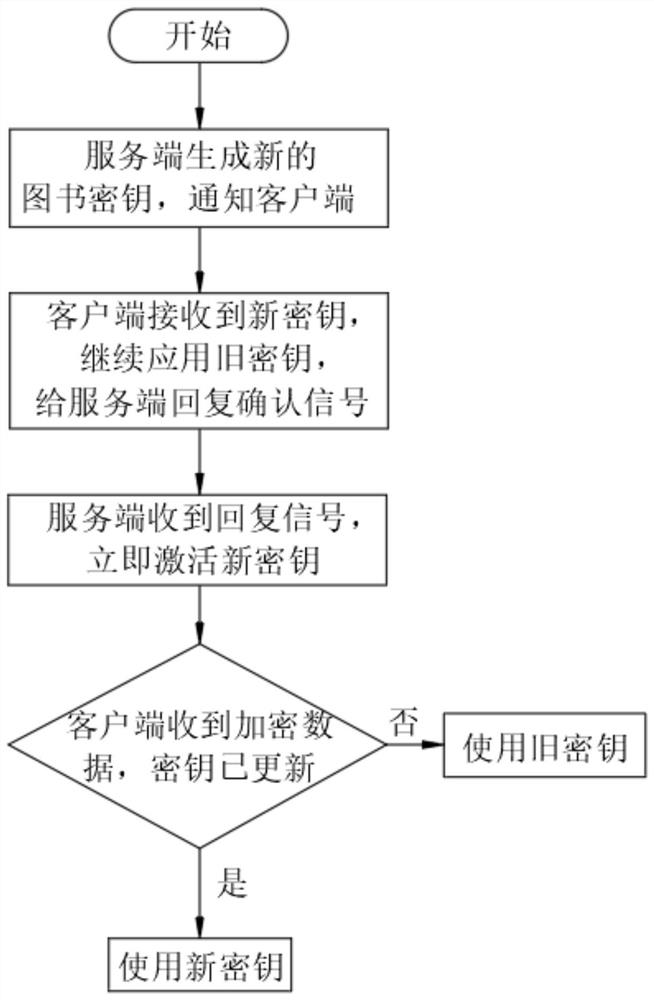 Blockchain-based intelligent data rapid encryption transmission system