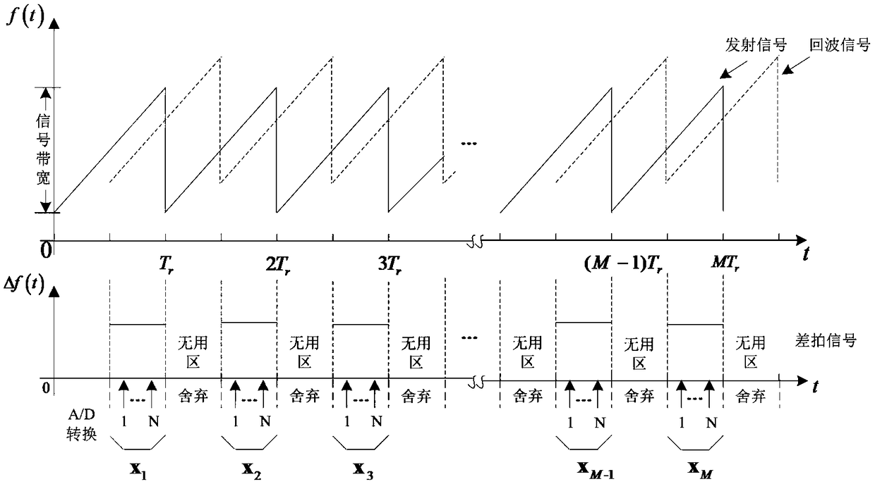 Method of detecting moving human target with lfmcw radar based on human body model