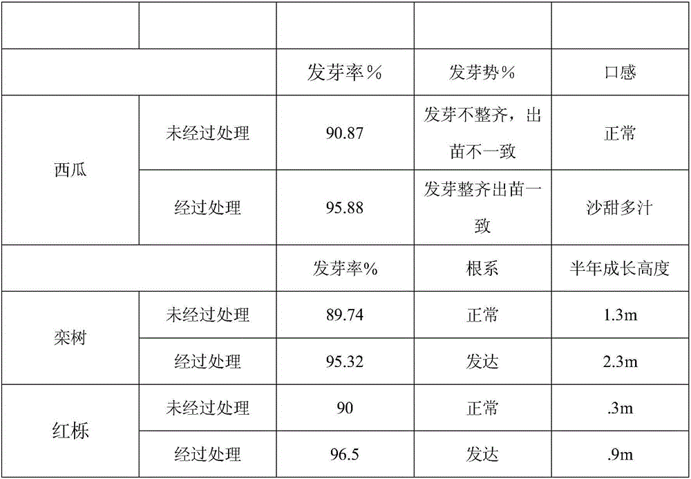 Treatment process of plant seeds through cold plasma treatment