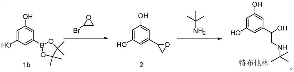 Preparation method of terbutaline