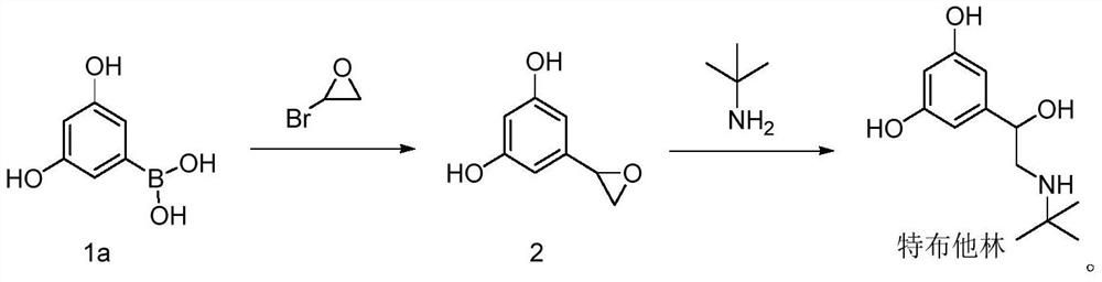 Preparation method of terbutaline