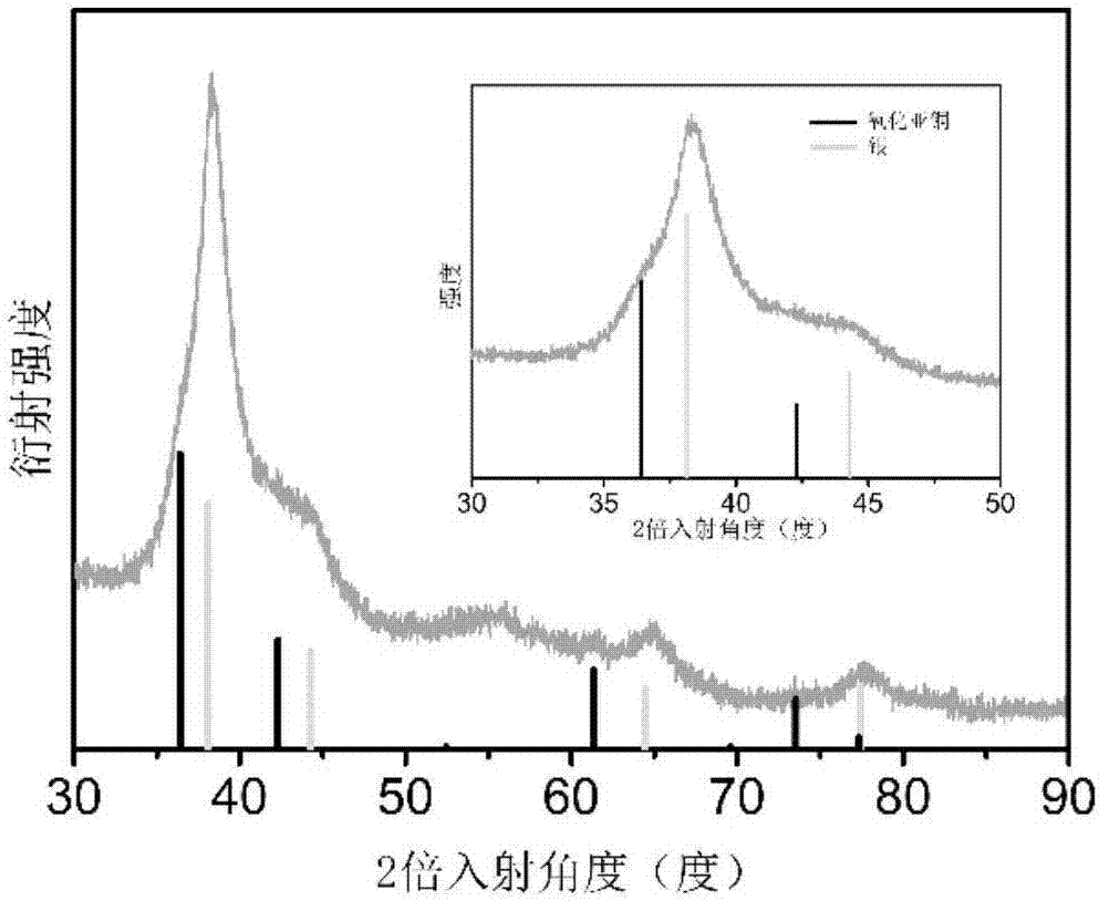 Method for synthesizing silver and cuprous oxide composite material by laser