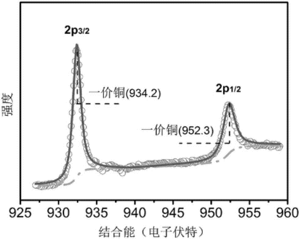 Method for synthesizing silver and cuprous oxide composite material by laser