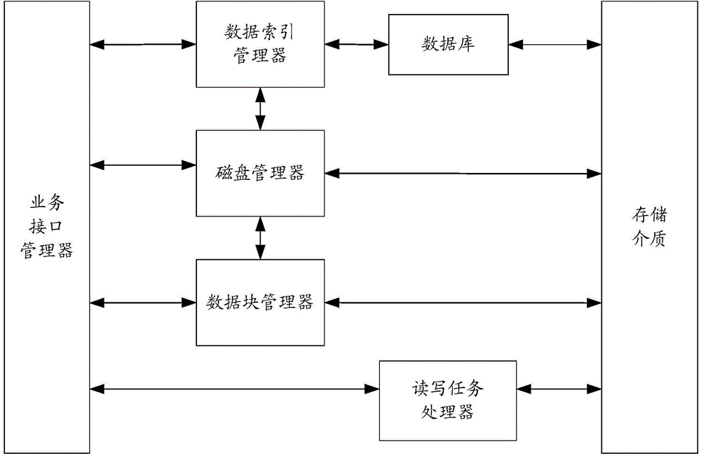 Data storage system and data storage method