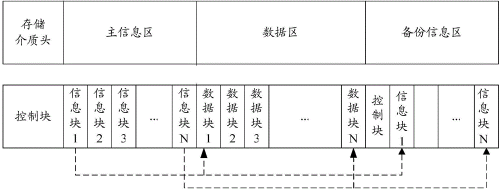 Data storage system and data storage method