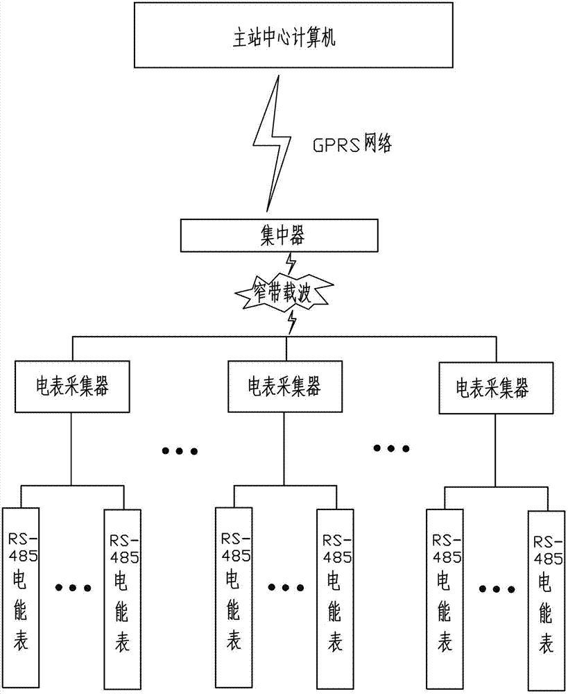 Power consumer on-site electric energy meter fault remote judging method