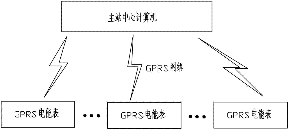 Power consumer on-site electric energy meter fault remote judging method