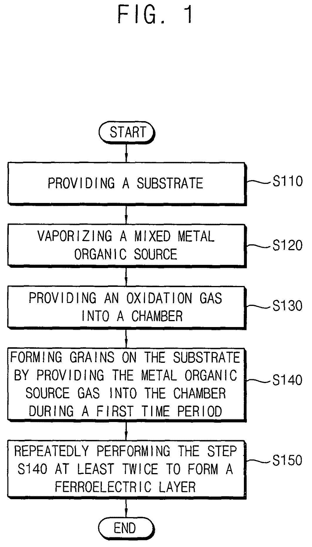 Methods of forming a ferroelectric layer and methods of manufacturing a ferroelectric capacitor including the same