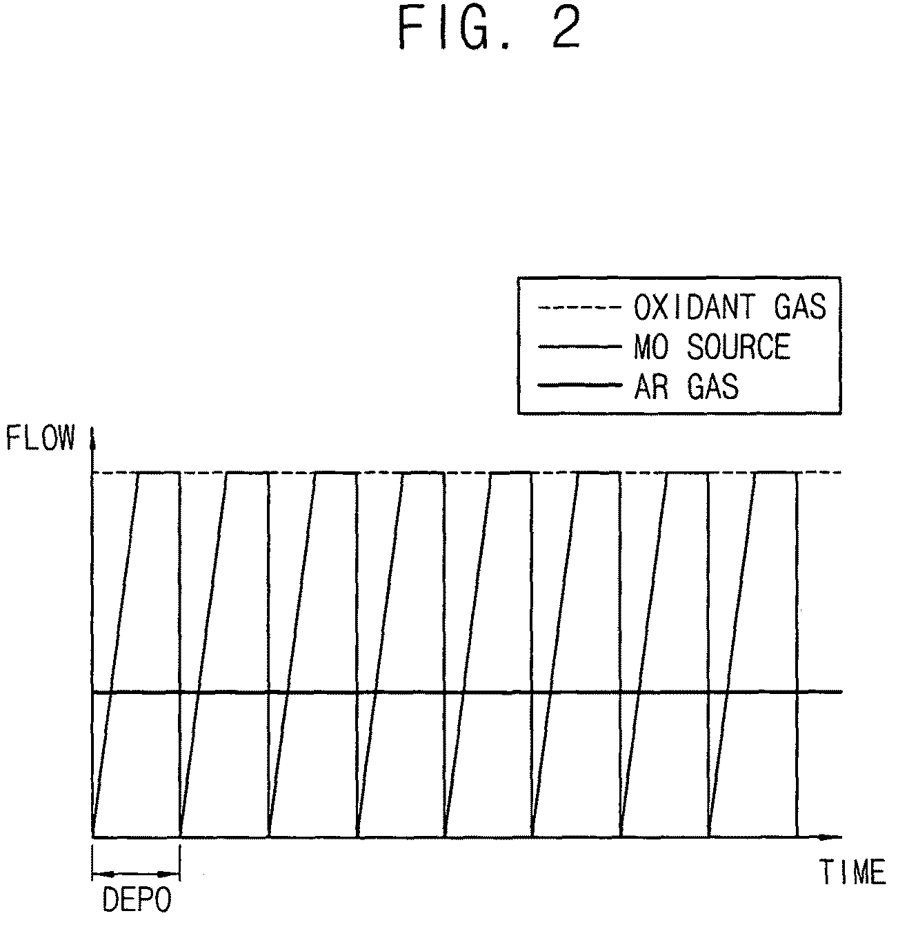 Methods of forming a ferroelectric layer and methods of manufacturing a ferroelectric capacitor including the same