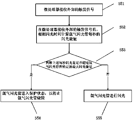 Digital flash lamp and method for controlling flashing of digital flash lamp