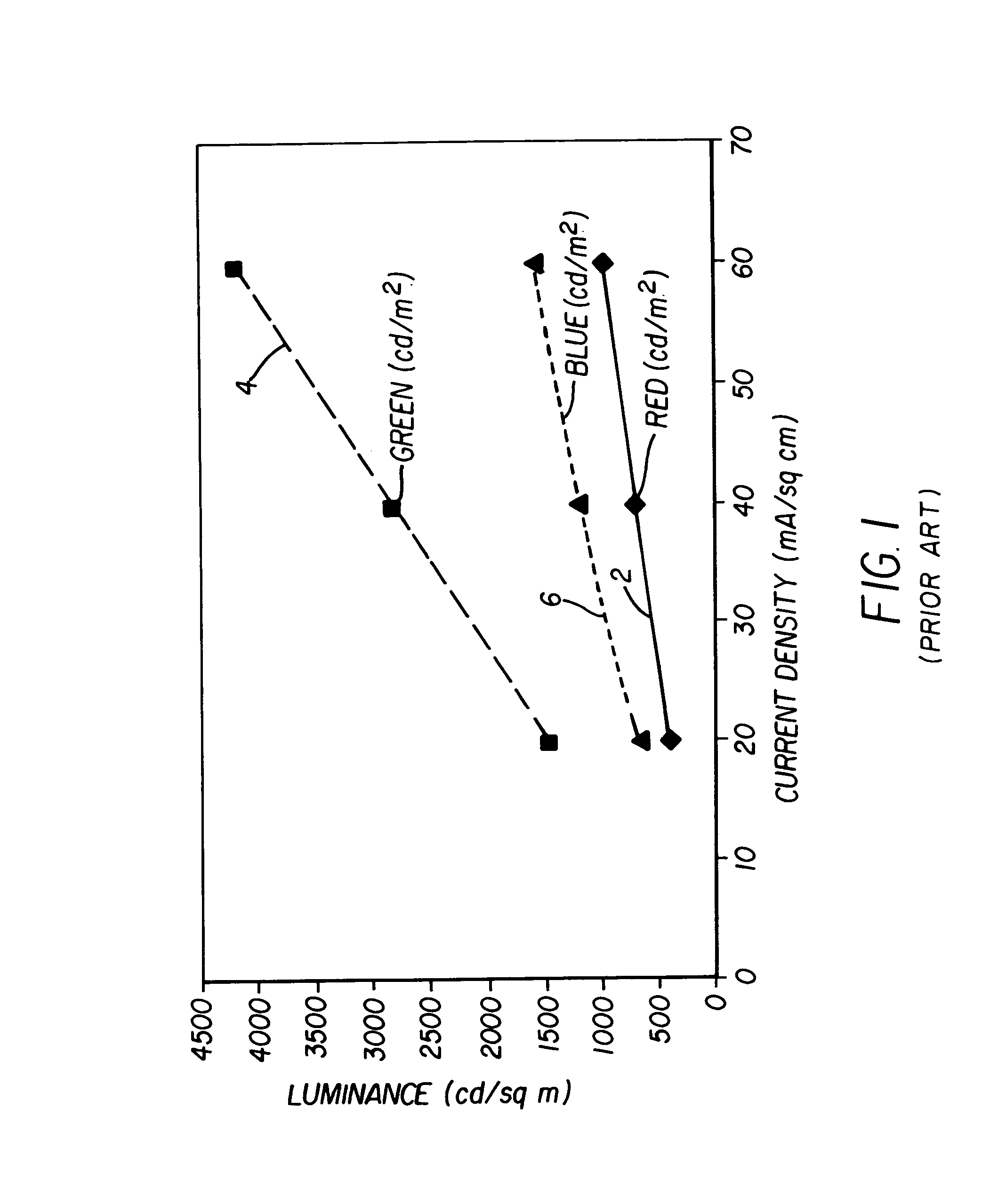 Color OLED display system