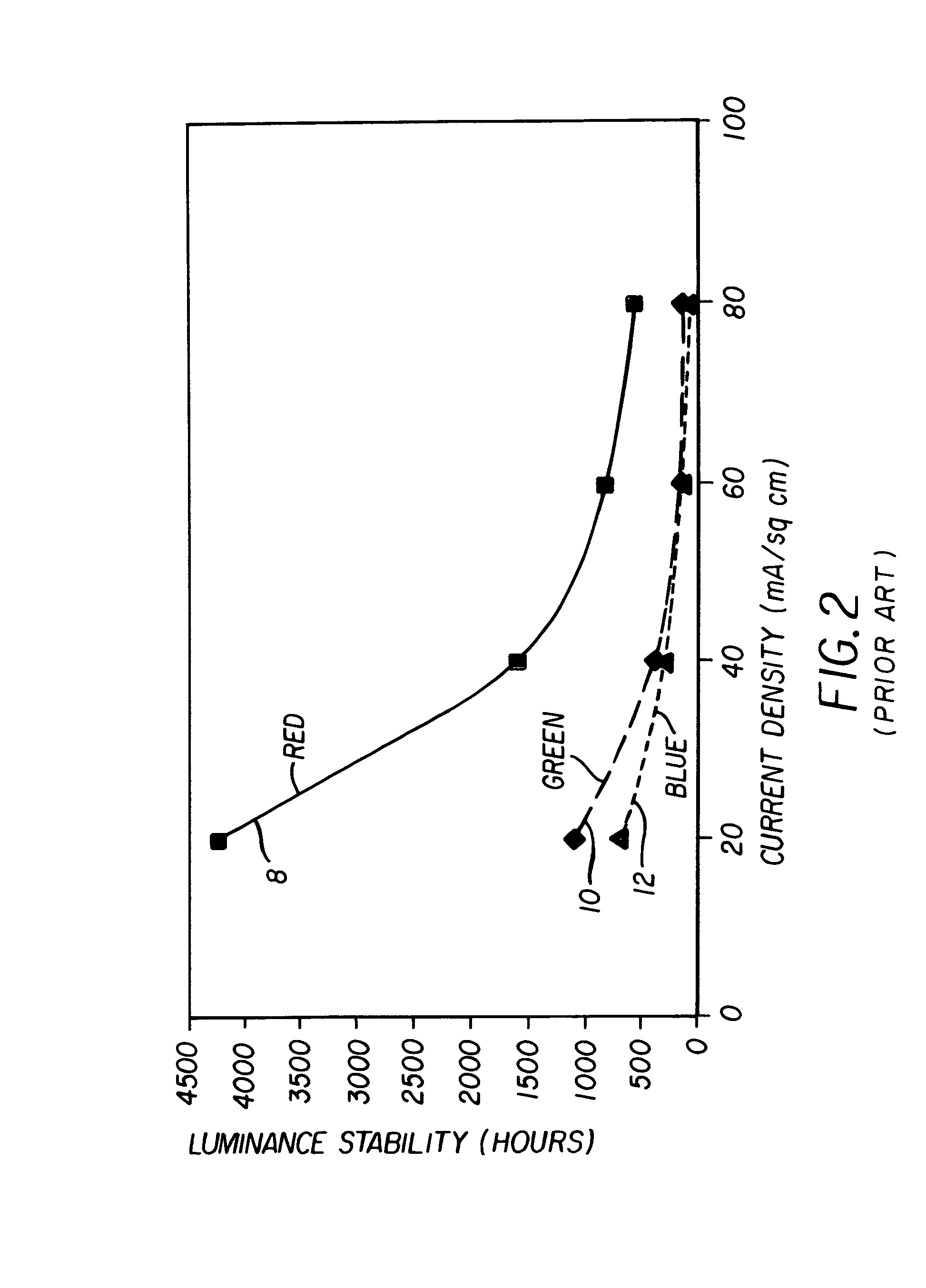 Color OLED display system