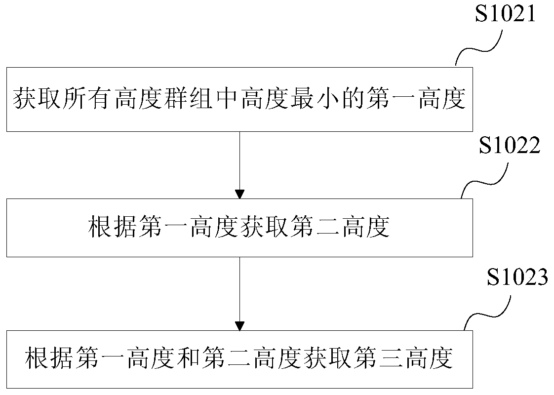 3d printing method and equipment