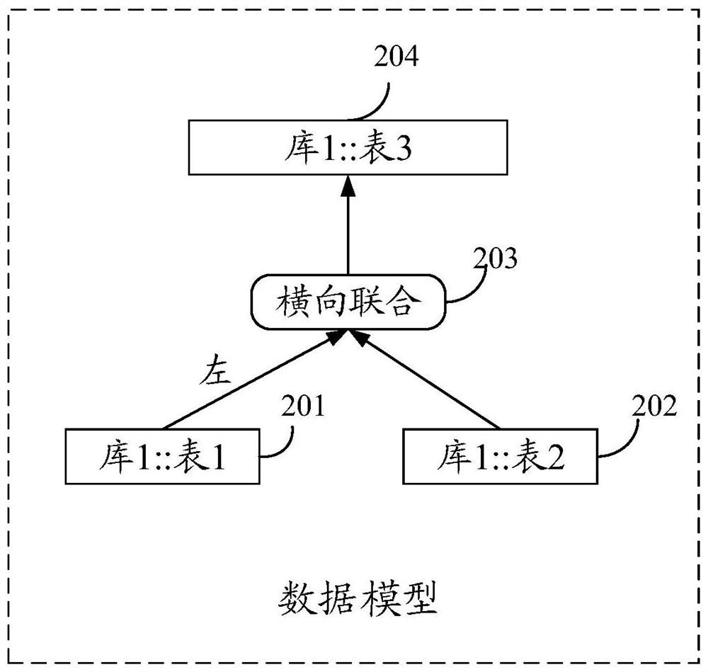 Code generation method and device based on data model, equipment and storage medium