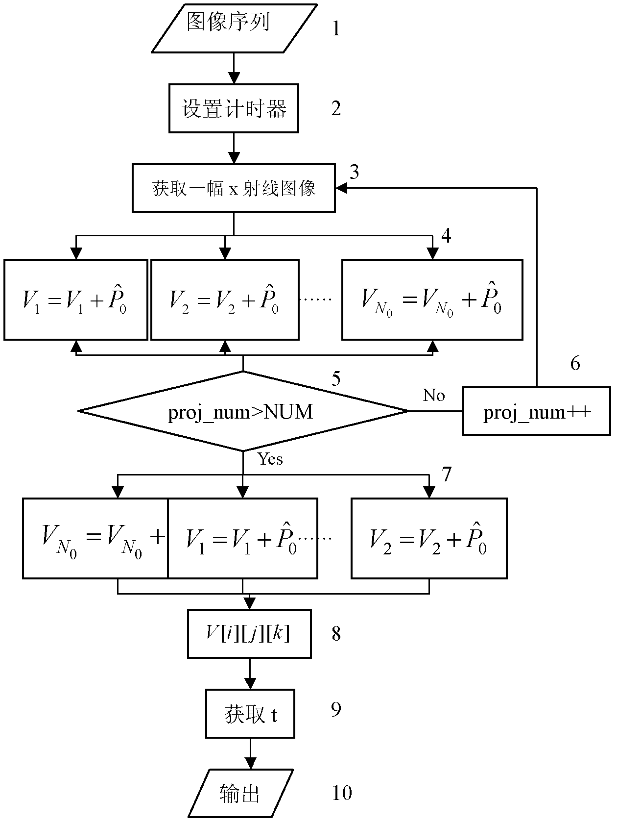 Block three-dimensional reconstruction method based on two-dimensional x-ray image sequential filtering back projection