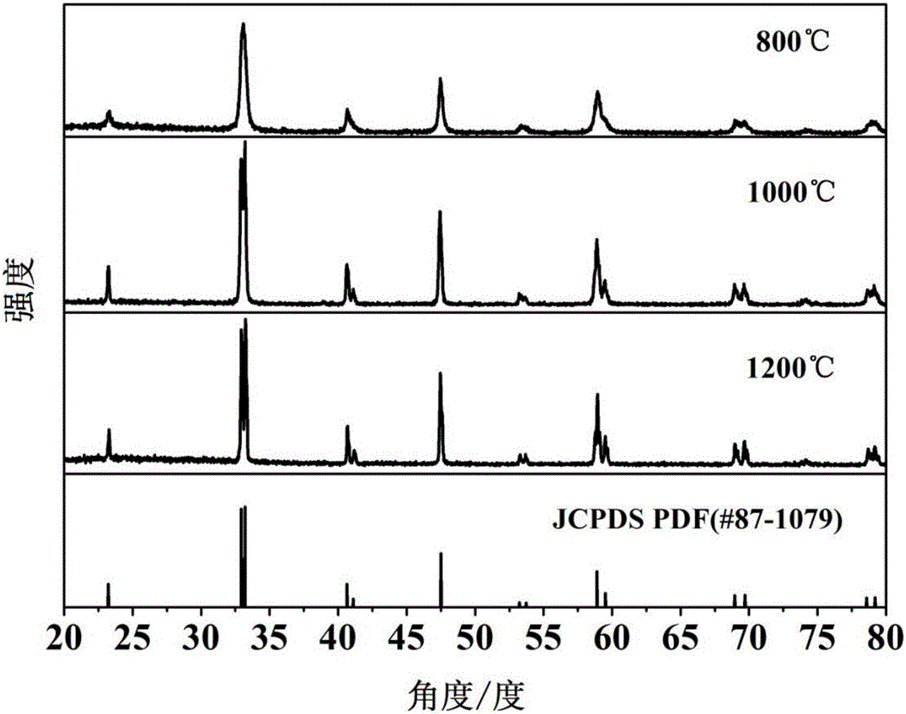 CeO2-based mixed potential type acetone sensor with La0.8Sr0.2CoO3 as sensitive electrode, and production method and application thereof