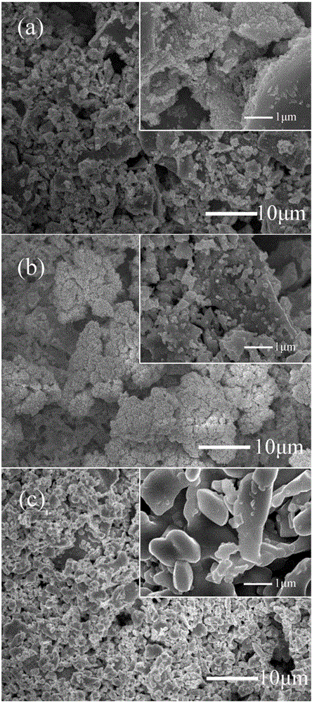 CeO2-based mixed potential type acetone sensor with La0.8Sr0.2CoO3 as sensitive electrode, and production method and application thereof