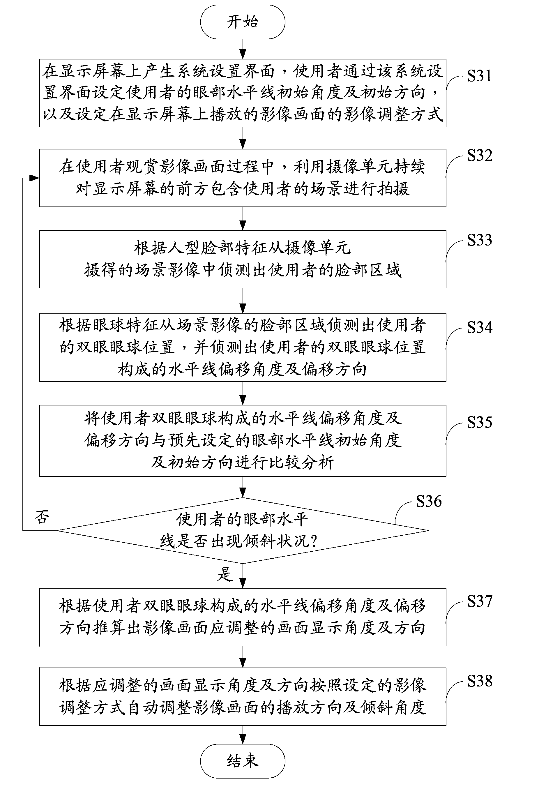 Screen video image adjusting system and method