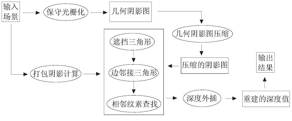 Geometric shadow map method for triangle reconstruction