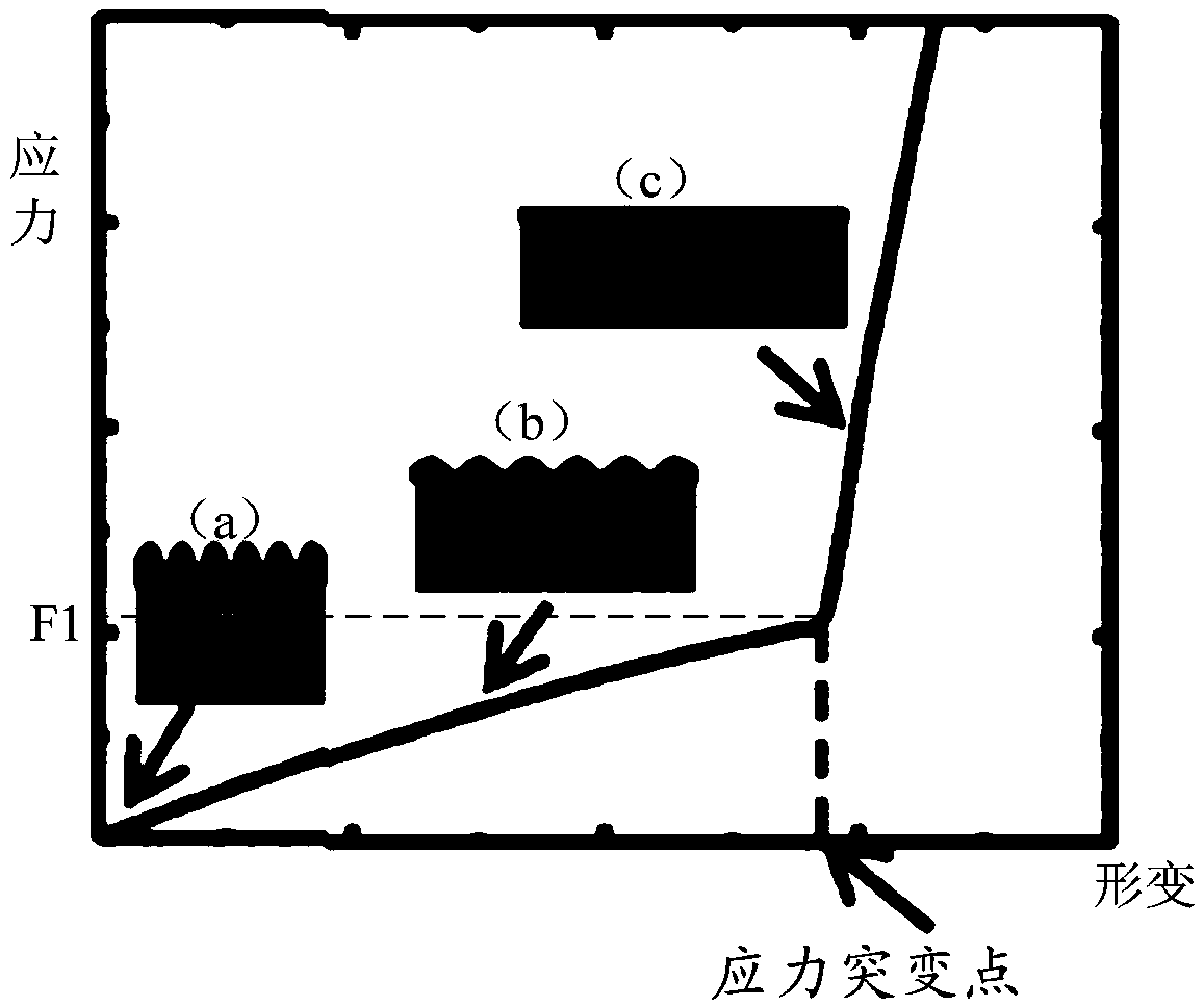 Flexible display component and manufacturing method thereof and display device