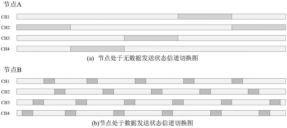 Distributed blind channel aggregation algorithm in cognitive radio network to realize all-channel diversity