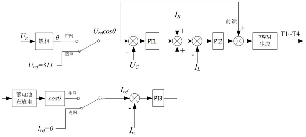 A control method for an energy storage converter