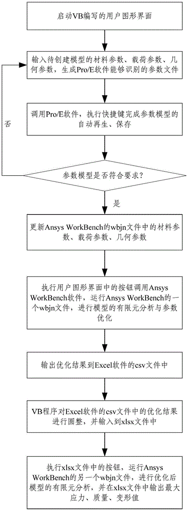 Method of automatic data transfer between software