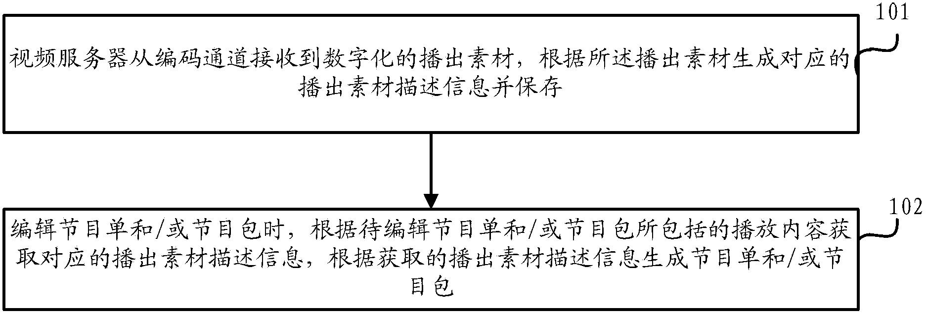 Method and device for generating audio-video program list and program package