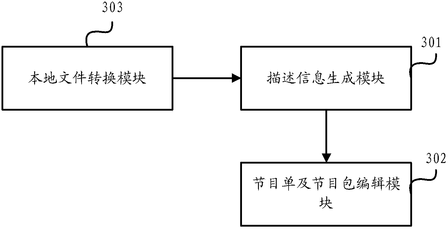 Method and device for generating audio-video program list and program package