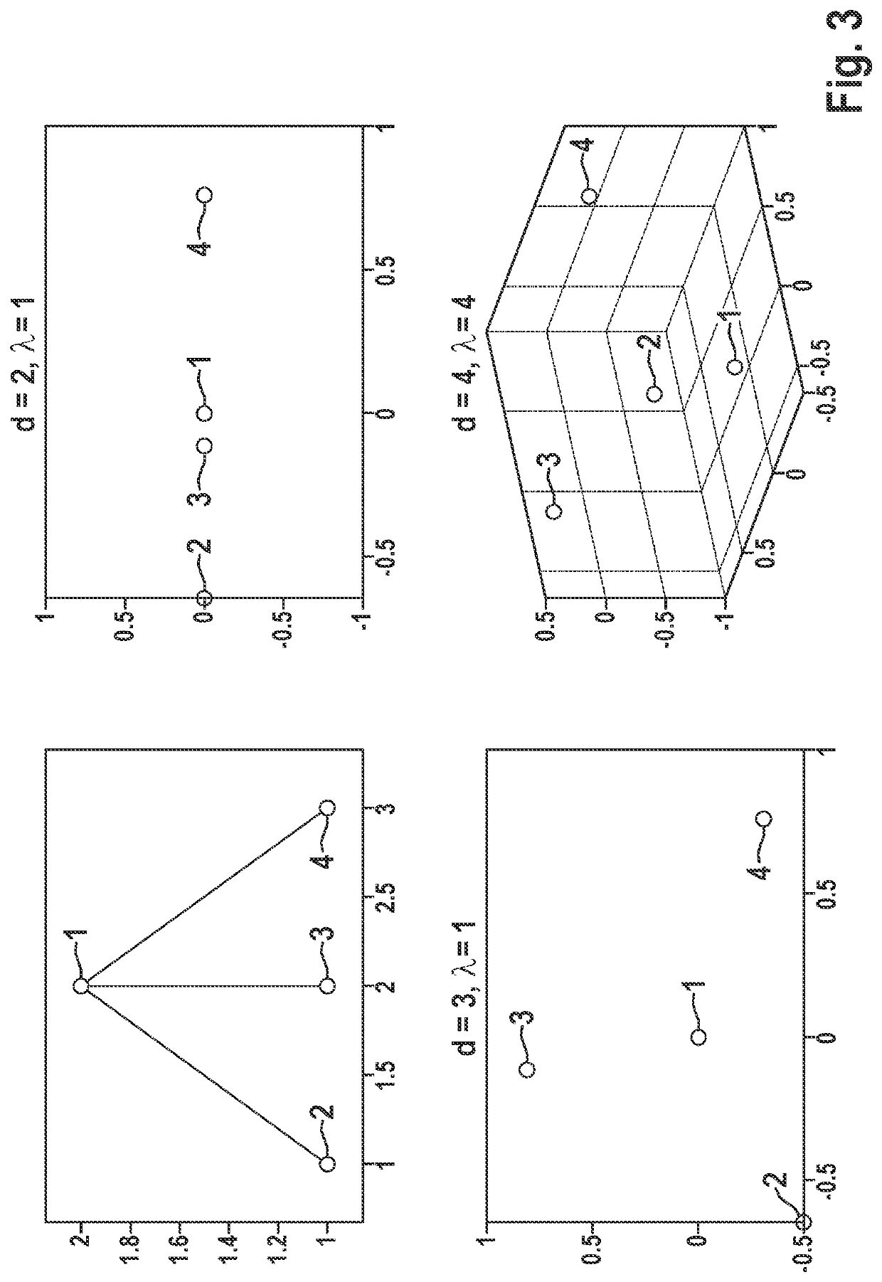 Apparatus and method for training a machine learning model to recognize an object topology of an object from an image of the object