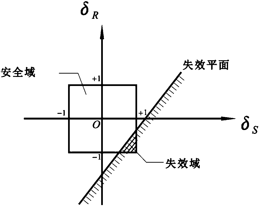 Non-probabilistic reliability optimization design method for structural system