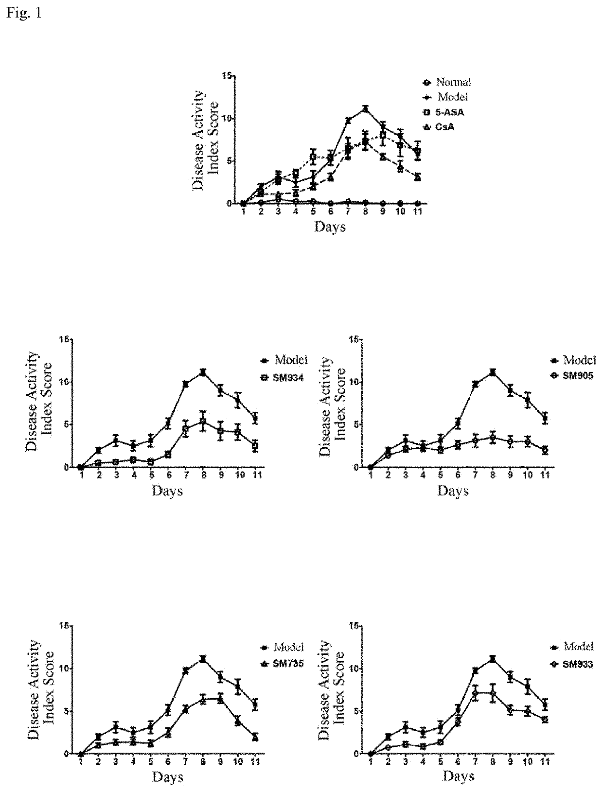 Medical use of artemisinin derivative for treating inflammatory bowel disease