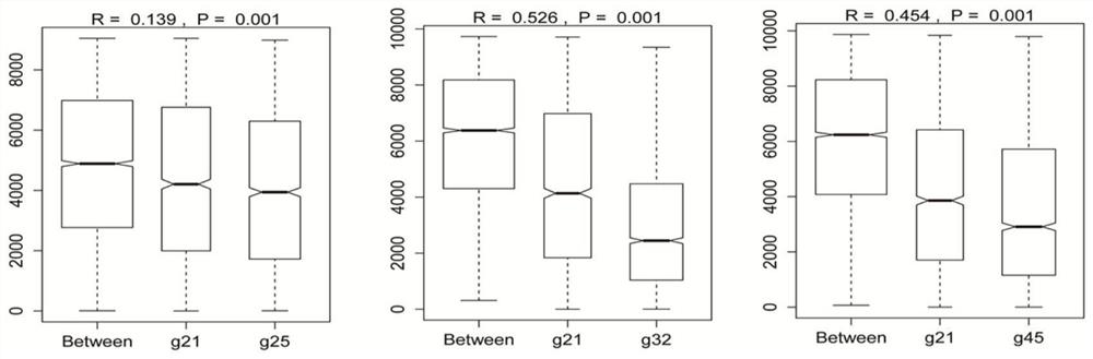 A method for screening strains phenotypically similar to known strains