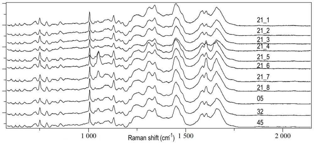 A method for screening strains phenotypically similar to known strains